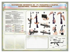 Стенд-уголок маркерный "Техника безопасности. Устройство, сборка и разборка автомата АК-74. Нормативы" - fgospostavki.ru - Хабаровск