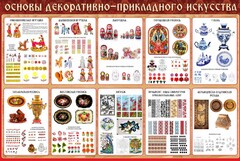 Стенд "Основы декоративно-прикладного искусства" - fgospostavki.ru - Хабаровск