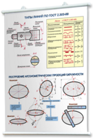 Плакаты по черчению для оформления кабинета. - fgospostavki.ru - Хабаровск