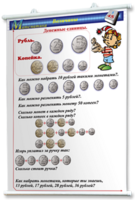 Плакаты по математике 1-4 классы. Для оформления кабинета. - fgospostavki.ru - Хабаровск