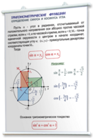 Плакаты по математике для оформления кабинета. - fgospostavki.ru - Хабаровск
