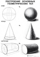 Комплект таблиц для уроков рисования "ИЗО" - fgospostavki.ru - Хабаровск