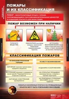 Комплект таблиц. ОБЖ. Пожарная безопасность. - fgospostavki.ru - Хабаровск