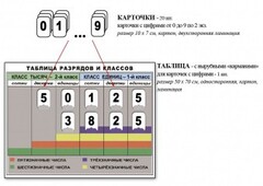 Интерактивная таблица по математике для начальных классов "Разряды и классы чисел" - fgospostavki.ru - Хабаровск