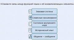 Интерактивные курсы. Русский язык 7 класс . Базовый. - fgospostavki.ru - Хабаровск