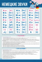 Стенд "Немецкий алфавит с транскрипцией" - fgospostavki.ru - Хабаровск