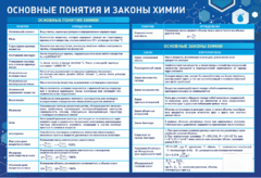 Стенд "Основные понятия и законы химии" - fgospostavki.ru - Хабаровск