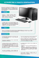 Стенды "Устройство и работа компьютера" - fgospostavki.ru - Хабаровск