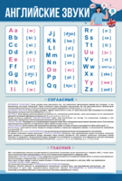 Стенд "Английский алфавит с транскрипцией" - fgospostavki.ru - Хабаровск