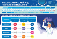 Стенд "Электрохимический ряд и окраска индикаторов в различных средах" - fgospostavki.ru - Хабаровск