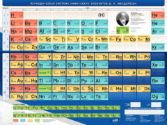 Стенд "Периодическая система химических элементов Д.И. Менделеева" - fgospostavki.ru - Хабаровск
