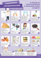 Стенд "Санитарно-гигиенические требования" - fgospostavki.ru - Хабаровск