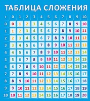 Стенд "Таблица сложения" - fgospostavki.ru - Хабаровск