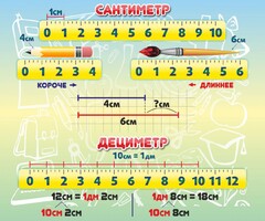 Стенд "Сантиметр" - fgospostavki.ru - Хабаровск