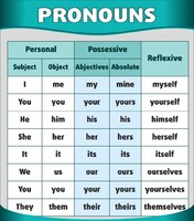 Стенд "Местоимения" - fgospostavki.ru - Хабаровск