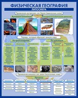 Стенд "Физическая география. Литосфера" Вариант 2 - fgospostavki.ru - Хабаровск