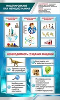 Стенд "Моделирование как метод познания" - fgospostavki.ru - Хабаровск