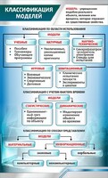 Стенд "Классификация моделей" - fgospostavki.ru - Хабаровск