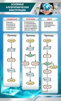Стенд "Основные алгоритмические функции" - fgospostavki.ru - Хабаровск