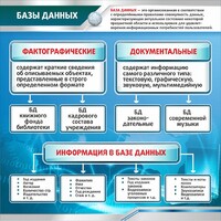 Стенд "Базы данных" - fgospostavki.ru - Хабаровск
