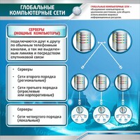 Стенд "Глобальные компьютерные сети" - fgospostavki.ru - Хабаровск