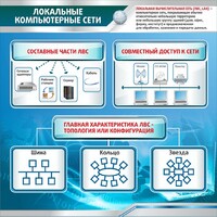Стенд "Локальные компьютерные сети" - fgospostavki.ru - Хабаровск