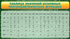 Стенд "Таблица значений основных тригонометрических функций" Вариант 2 - fgospostavki.ru - Хабаровск