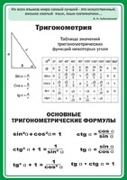 Стенд "Тригонометрия" Вариант 2 - fgospostavki.ru - Хабаровск