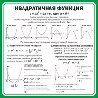 Стенд "Квадратичная функция" - fgospostavki.ru - Хабаровск