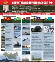 Стенд "Структура вооруженных сил Российской Федерации" Вариант 2 - fgospostavki.ru - Хабаровск