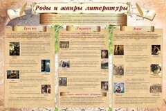 Стенд "Роды и жанры литературы" - fgospostavki.ru - Хабаровск