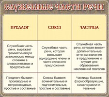 Стенд "Служебные части речи" - fgospostavki.ru - Хабаровск