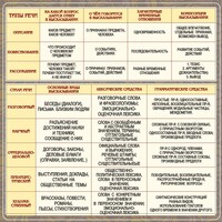 Стенд "Типы и стили речи" - fgospostavki.ru - Хабаровск