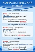 Стенд "Морфологический разбор" - fgospostavki.ru - Хабаровск