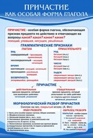 Стенд "Причастие как особая форма глагола" - fgospostavki.ru - Хабаровск