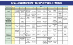 Стенд "Классификация металлорежущих станков" - fgospostavki.ru - Хабаровск