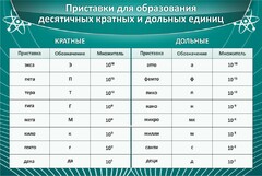 Стенд "Приставки для образования десятичных кратных и дольных единиц" - fgospostavki.ru - Хабаровск