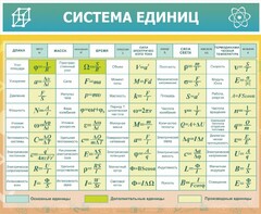 Стенд "Система единиц" - fgospostavki.ru - Хабаровск