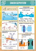 Стенд "Закон Бернулли" - fgospostavki.ru - Хабаровск