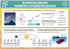 Стенд "Механическое движение" - fgospostavki.ru - Хабаровск