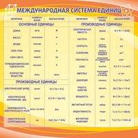 Стенд "Международная система единиц" - fgospostavki.ru - Хабаровск