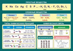 Стенд "Простые и сложные вещества" - fgospostavki.ru - Хабаровск