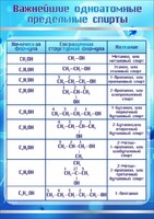 Стенд "Важнейшие одноатомные предельные спирты" - fgospostavki.ru - Хабаровск