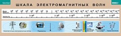 Таблица. Физика. Шкала электромагнитных волн. - fgospostavki.ru - Хабаровск