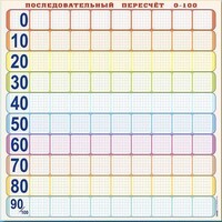 Панно (демонстрационное) магнитно-маркерное "Объекты, предназначенные для демонстрации последовательного пересчета от 0 до 100" + комплект тематических магнитов - fgospostavki.ru - Хабаровск