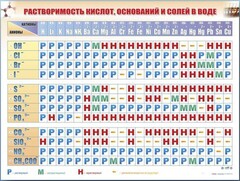 Справочно-информационный стенд (электронный, световой) "Растворимость кислот, оснований и солей в воде" - fgospostavki.ru - Хабаровск