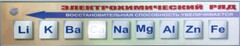 Справочно-информационный стенд (электронный, световой) "Электрохимический ряд напряжений металлов" - fgospostavki.ru - Хабаровск