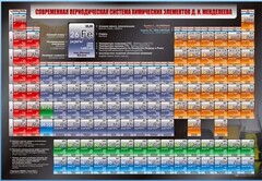 Стенд "Современная периодическая система химических элементов Д.И. Менделеева" - fgospostavki.ru - Хабаровск