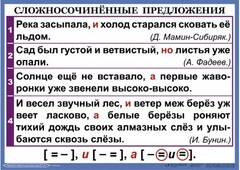 Комплект таблиц. Орфография и пунктуация 6-7 класс - fgospostavki.ru - Хабаровск