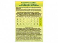 Стенды "Диаграммы и графики, отражающие статистические данные по экономике России и мира" - fgospostavki.ru - Хабаровск